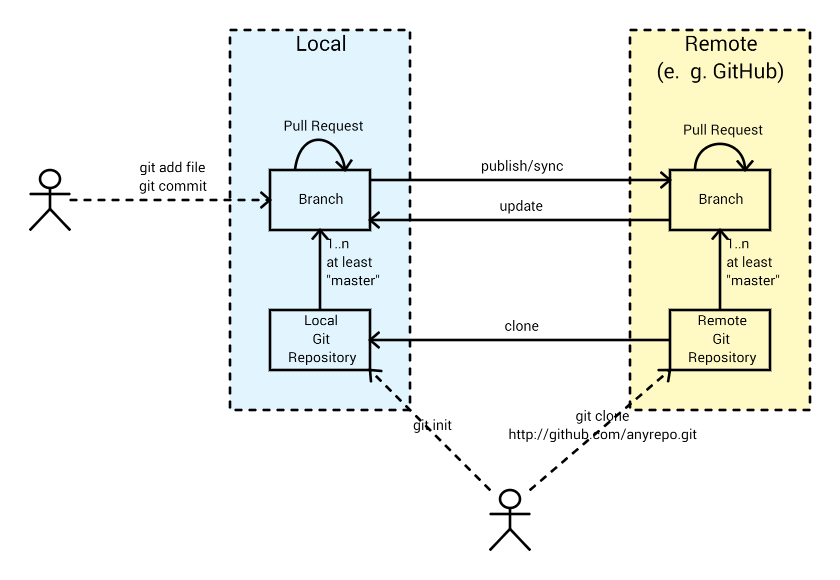 Git Workflow