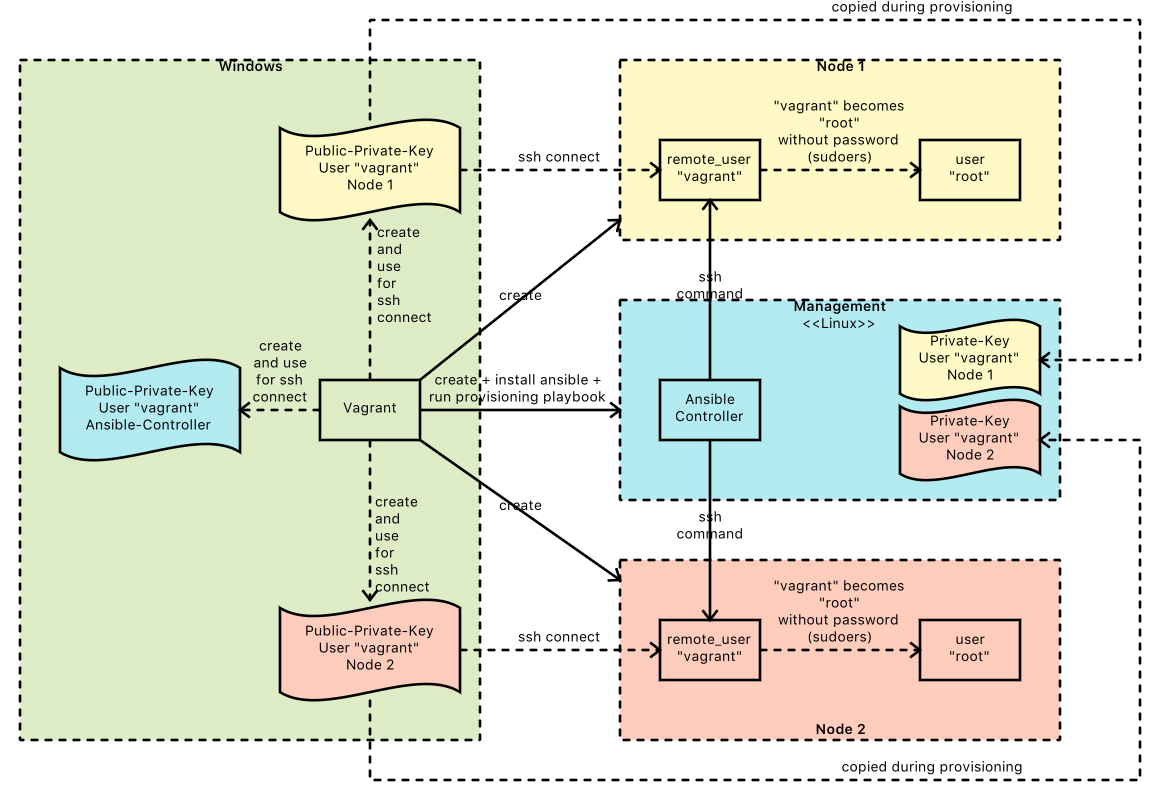 Windows-Vagrant-Ansible-Integration